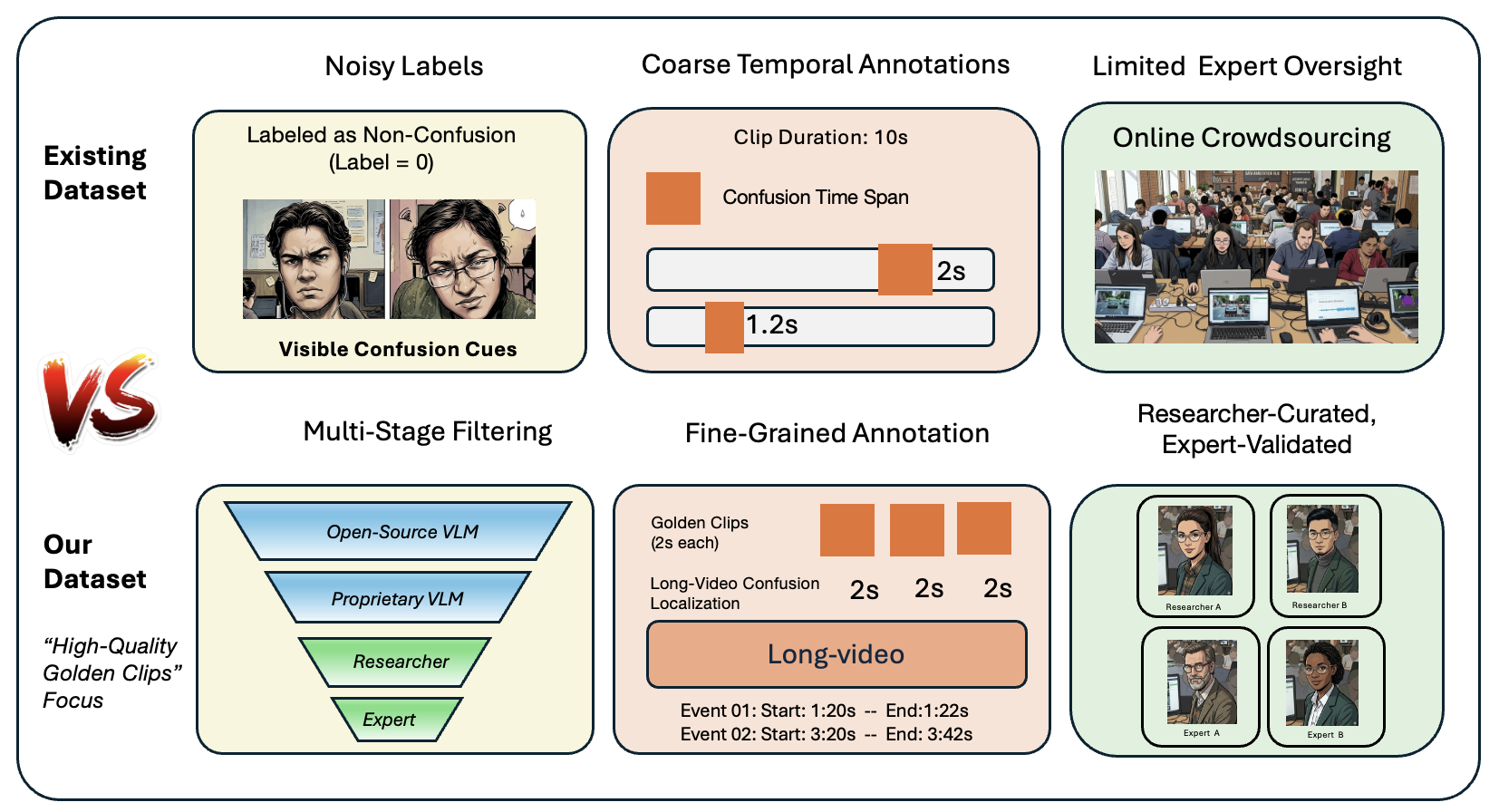 ConfusionBench Teaser