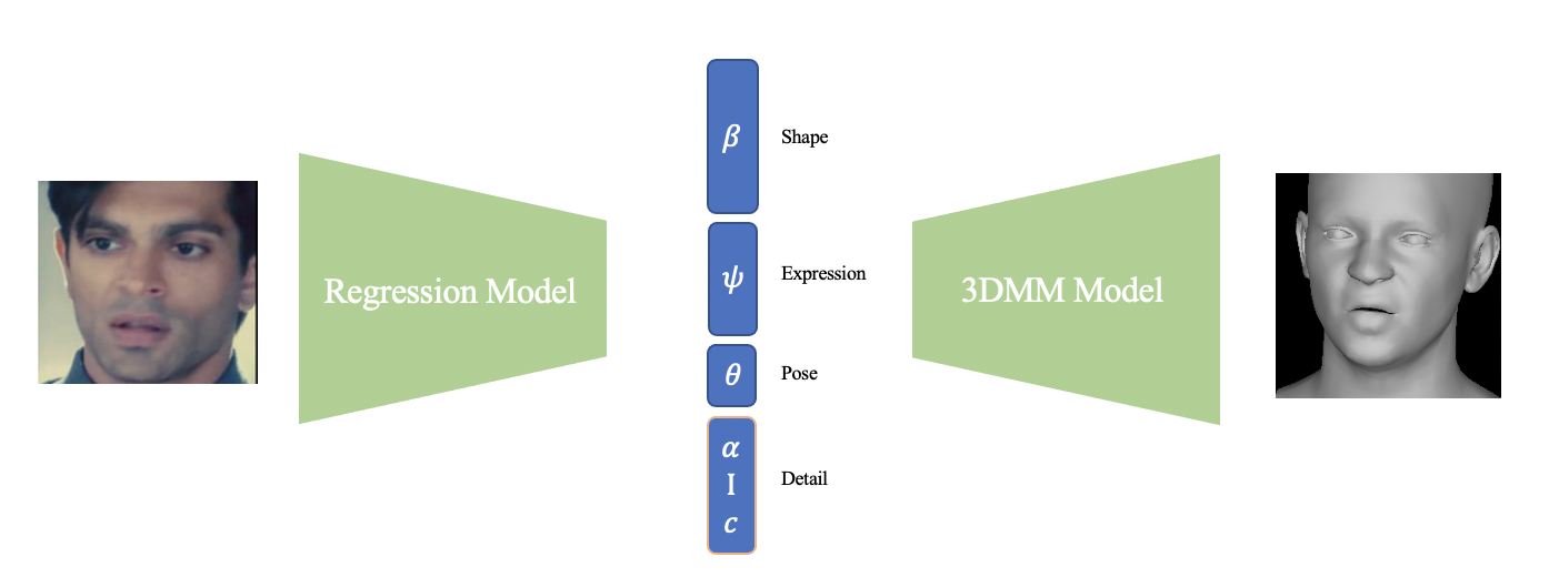 Ig3D Project